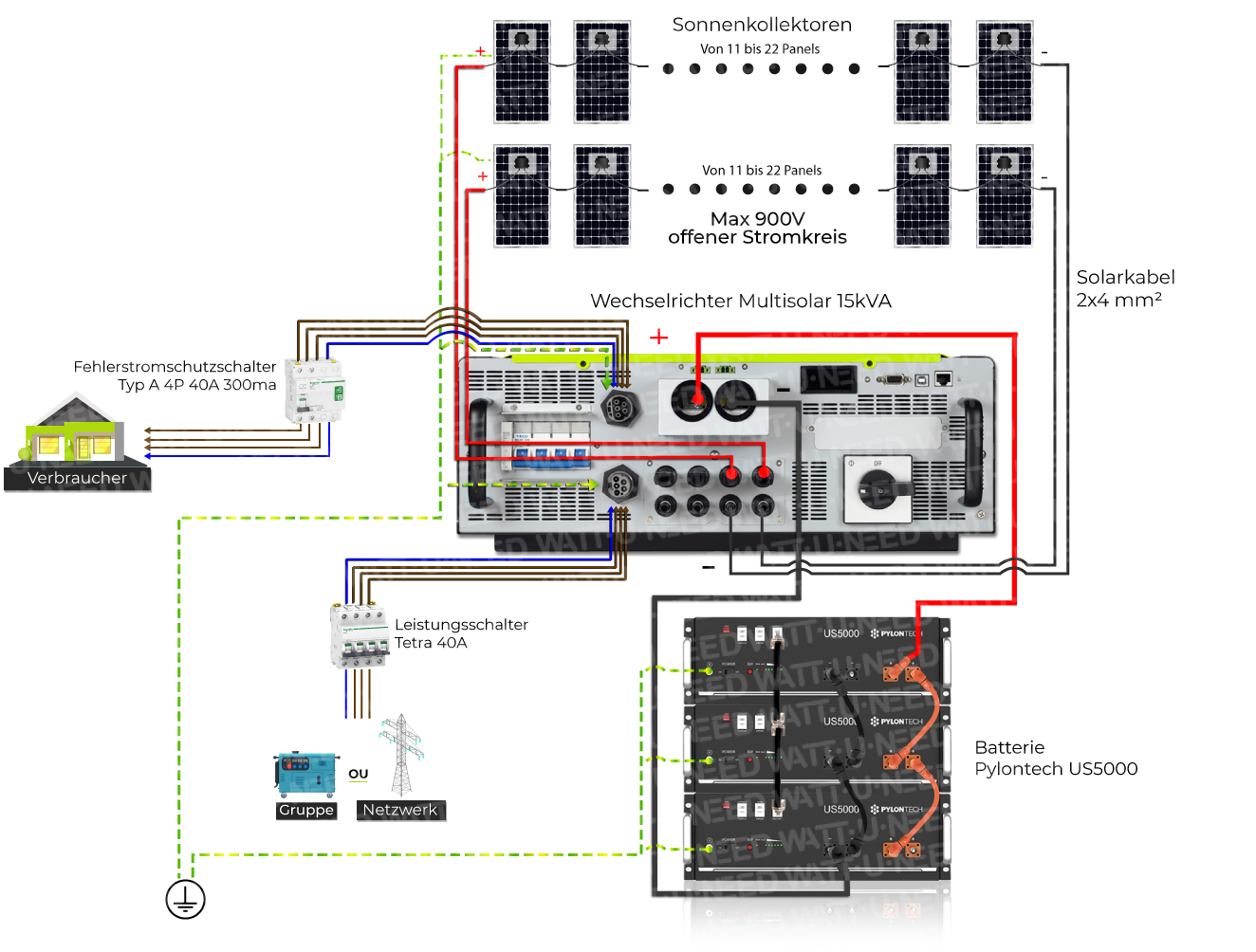 Autokonso-Kit von 11 bis 22 15kVA-Panels mit Speicherung und Rückspeisung